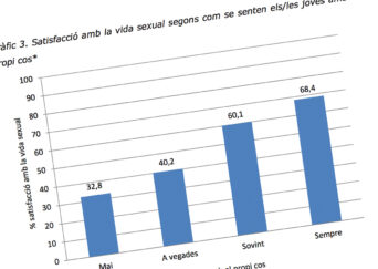 Estudio sobre las percepciones en el ámbito de la salud sexual por parte de los/las adolescentes